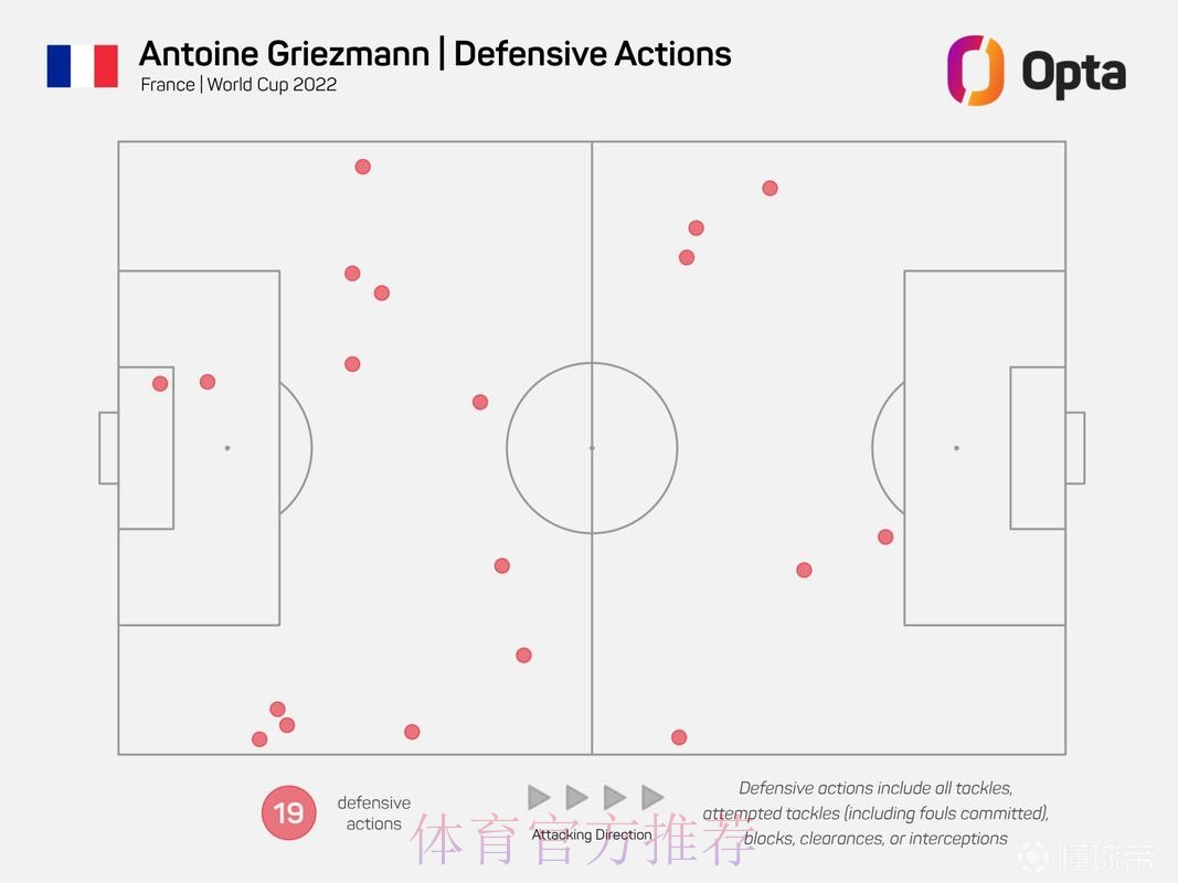 世界杯荷兰格列兹曼数据统计权威解读 世界杯荷兰格列兹曼数据统计权威解读