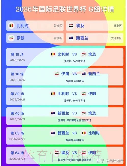 2026美加墨世界杯比分预测高清 2026美加墨世界杯比分预测高清