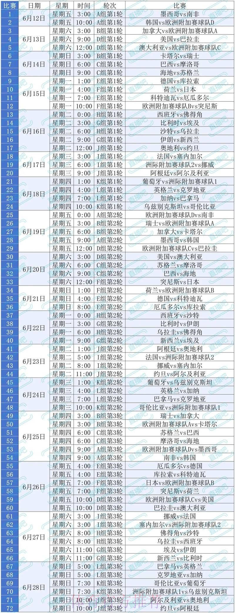 2026美加墨世界杯比赛时间哪里可以看 2026美加墨世界杯比赛时间哪里可以看