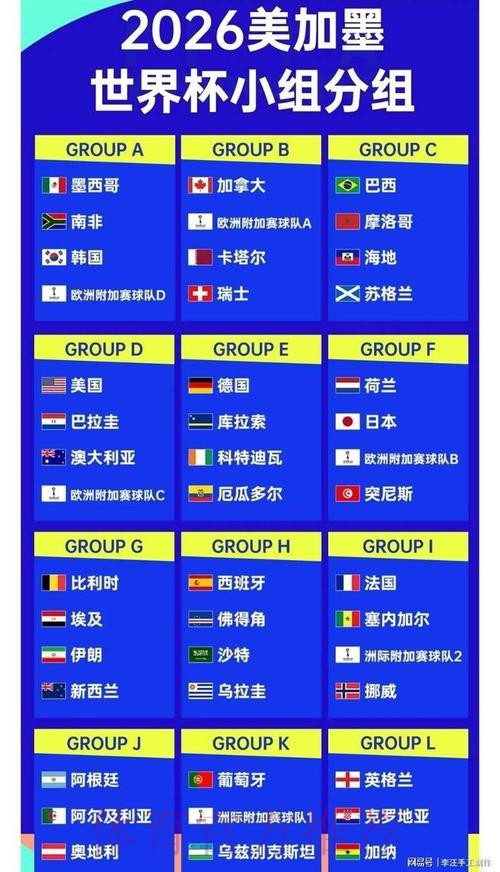 2026世界杯实时比分高清 2026世界杯实时比分高清