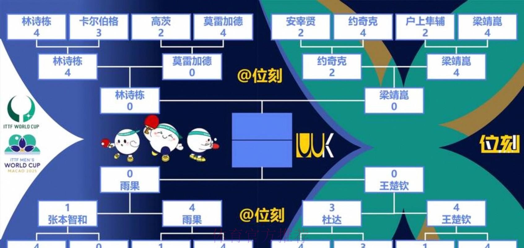 世界杯出线规则